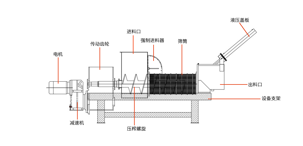 擠壓脫水機(jī)的特性原理是什么？