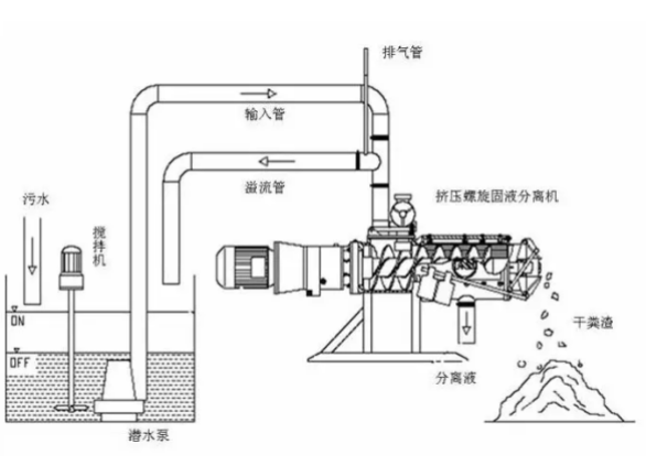 TX-1200型斜篩式分離機