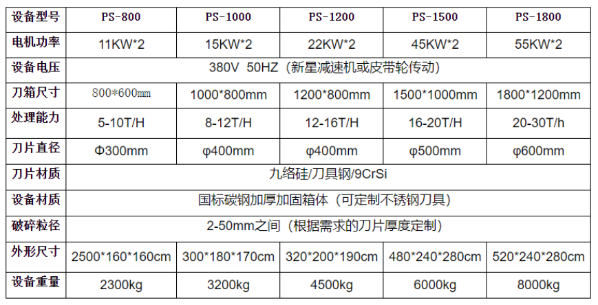 1000型雙軸撕碎機